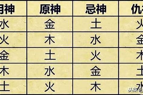 五行 喜神|八字喜用神在线查询器,五行喜什么查询免费